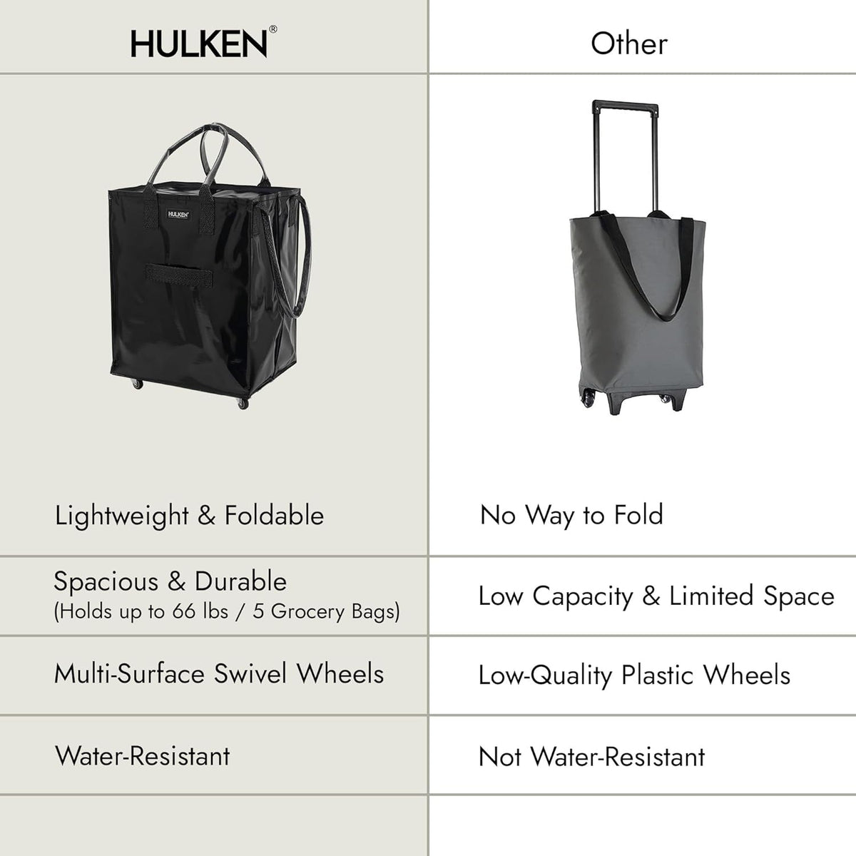 Hulken Travel Bag - Small